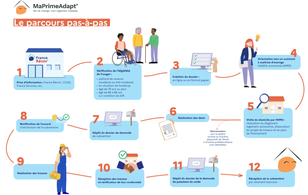 parcours-MPA